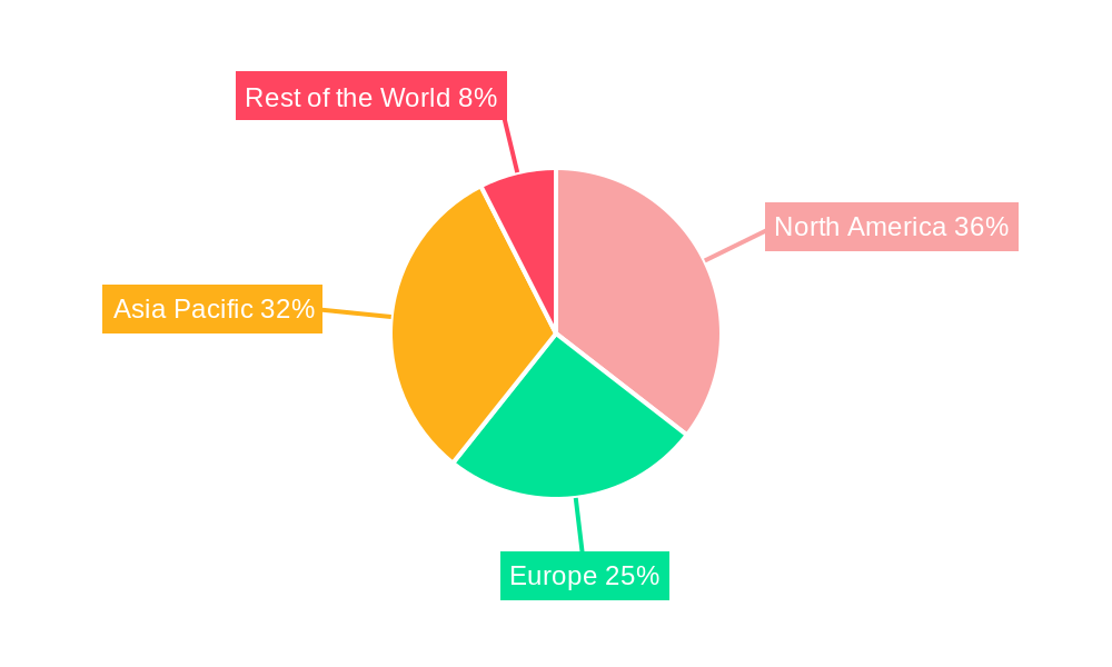 Global Autonomous Taxi Industry Regional Share