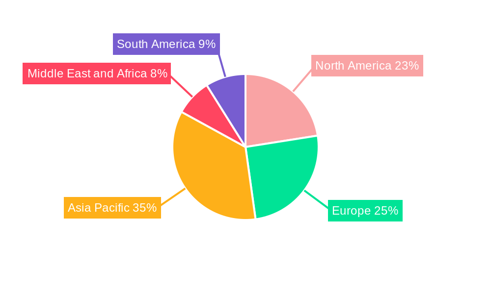 Global Internal Combustion Engines Market Regional Share