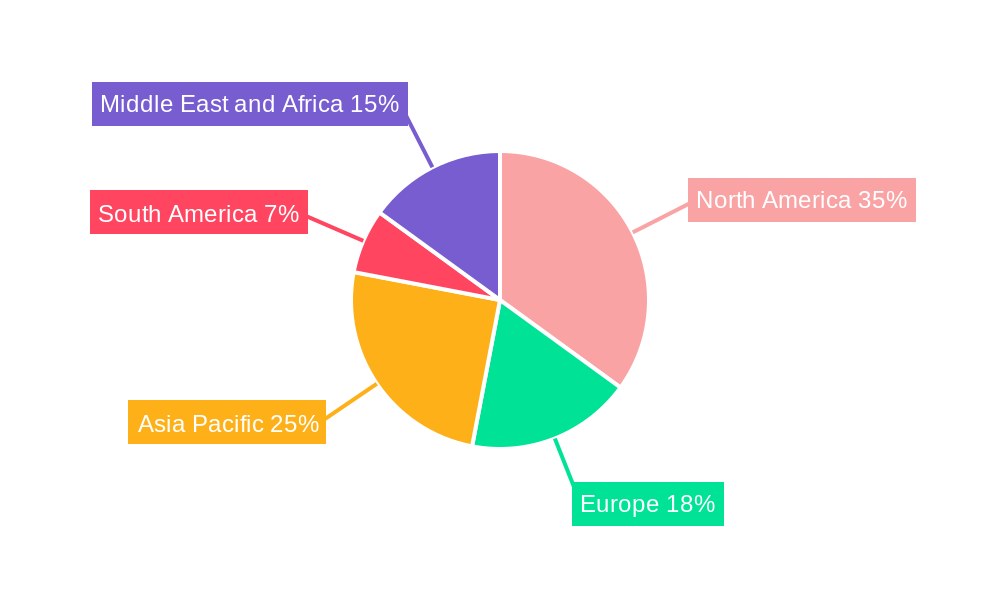 Global LNG Liquefaction Terminals Market Regional Share