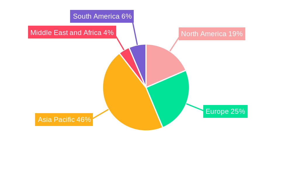 Global Lithium-ion Battery Separator Market For Electric Vehicle Application Regional Share