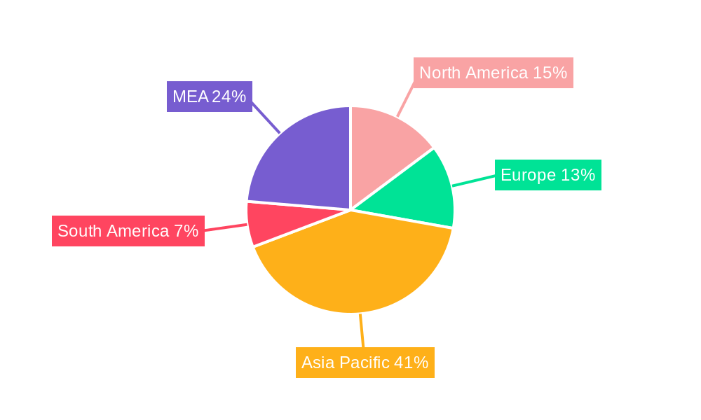 Global Mixing Equipment Market For Battery Manufacturing Regional Share