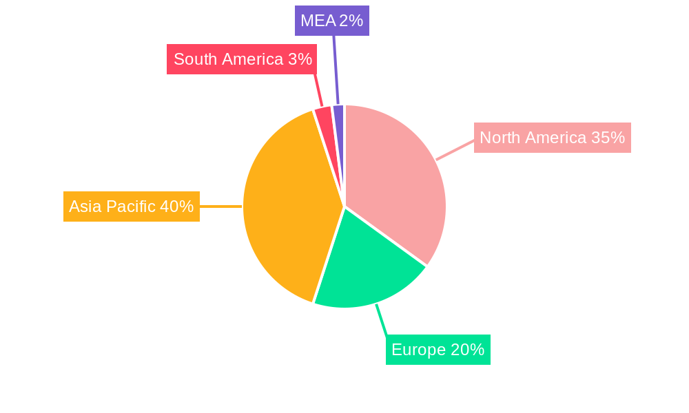 Global Wafer Processing and Assembly Equipment Market Regional Share