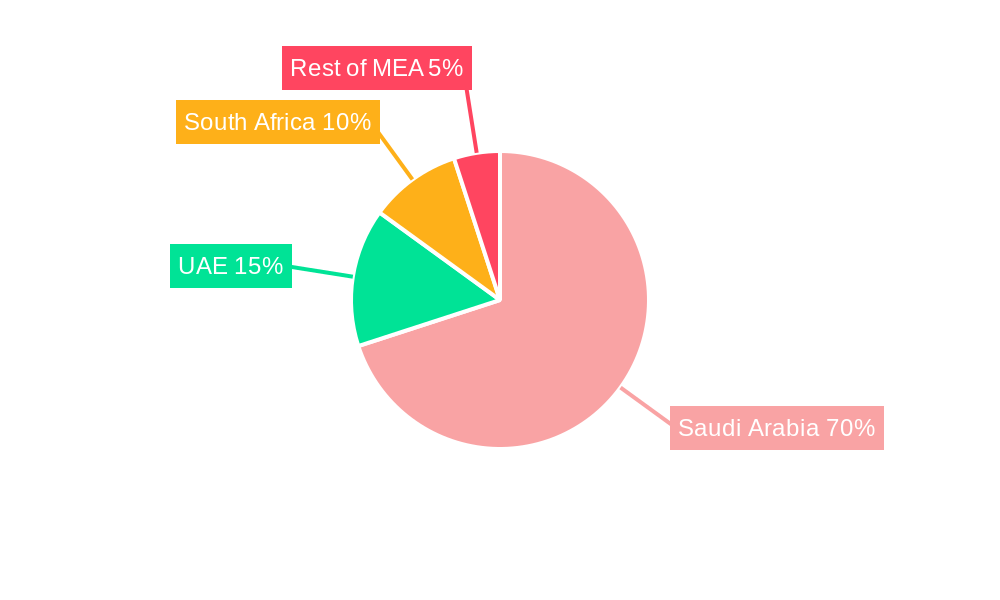 Goat Meat and Cheese Market in Saudi Arabia Regional Share