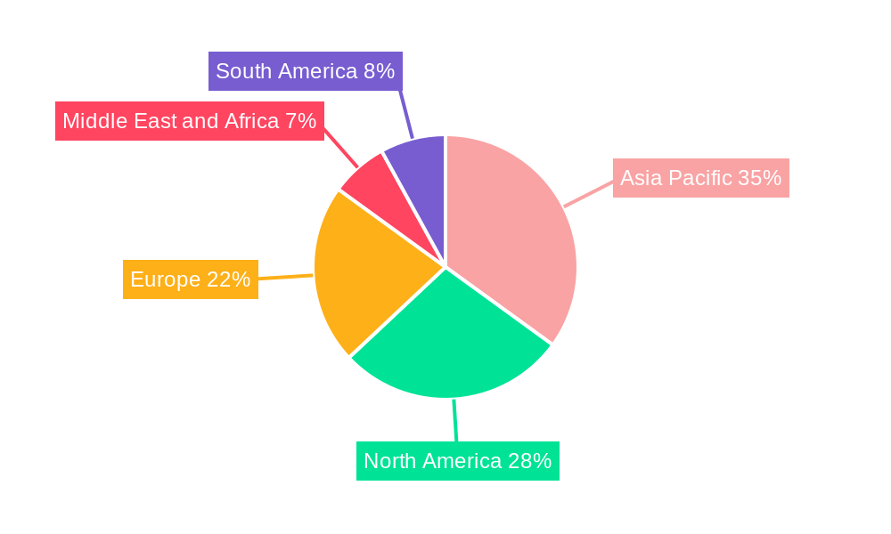 Grease Market Regional Share