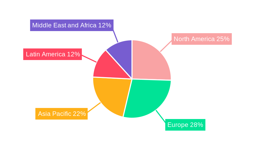 Green Packaging Industry Regional Share
