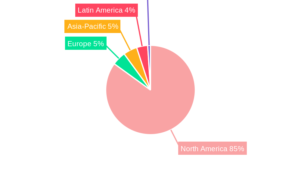 Gulf Of Mexico Oil And Gas Market Regional Share