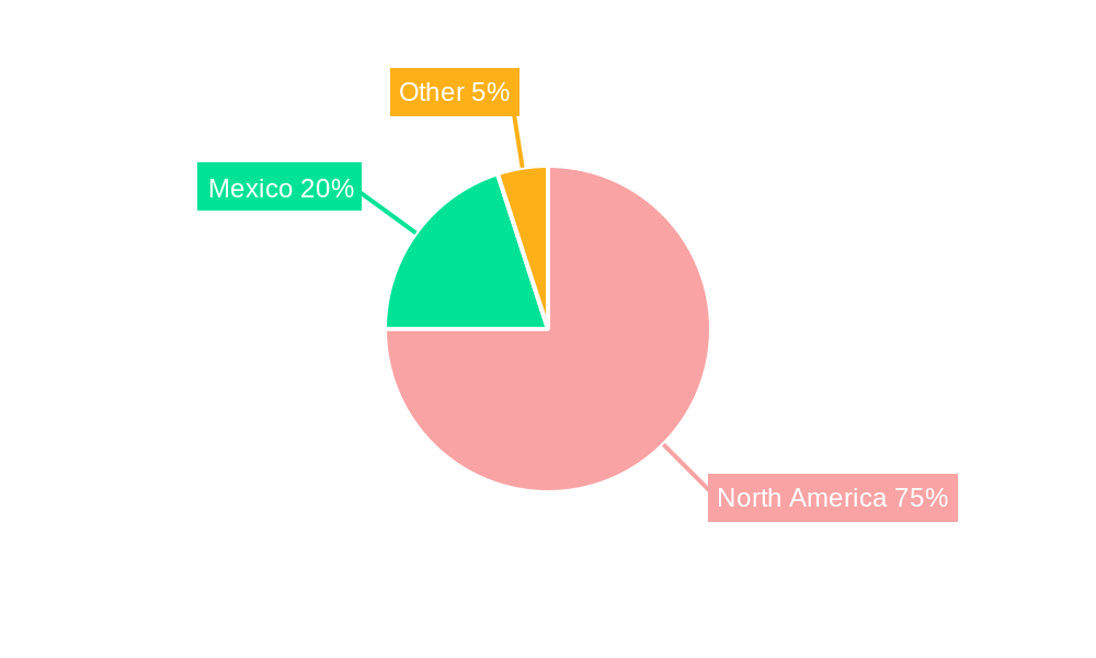 Gulf Of Mexico Subsea Systems Market Regional Share