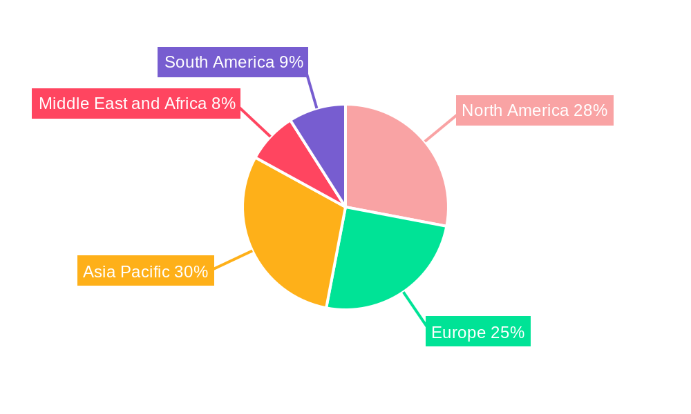 H1N1 Vaccines Market Regional Share