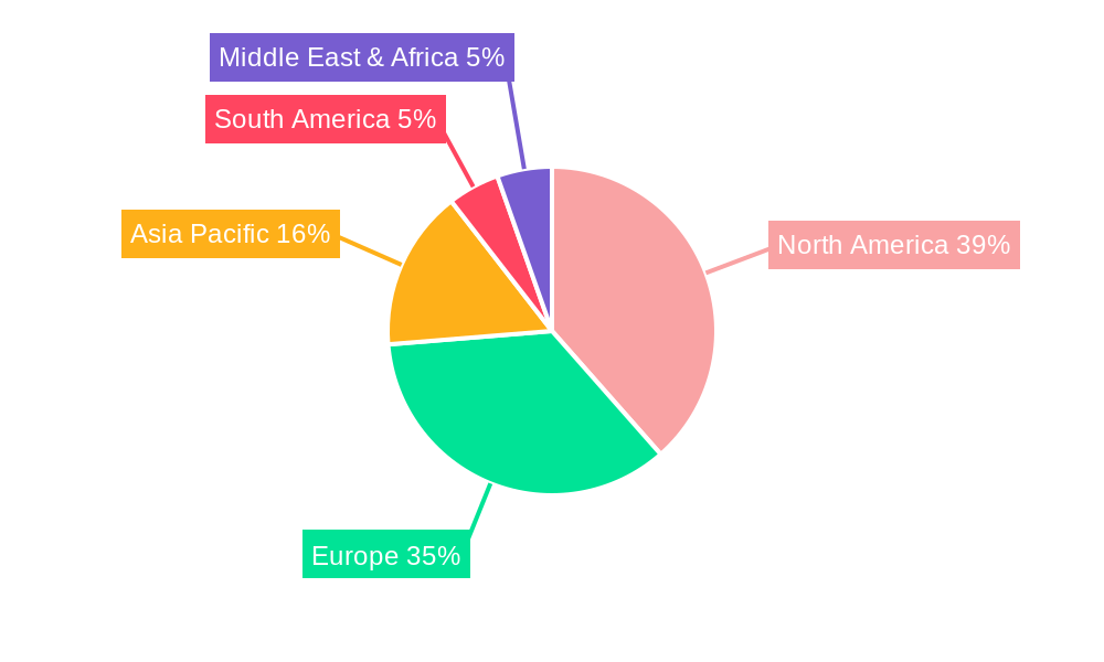 HAE Treatments Regional Share