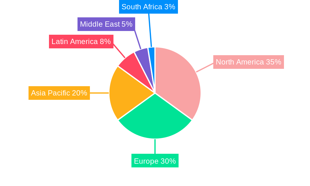 Healthcare Asset Management Industry Regional Share