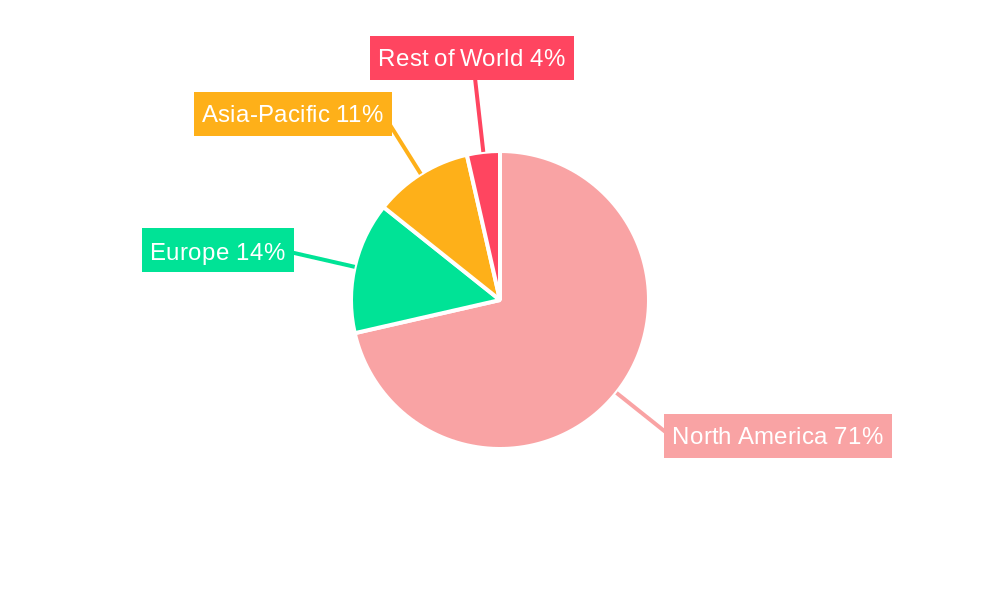 Healthcare Data Monetization Market Regional Share
