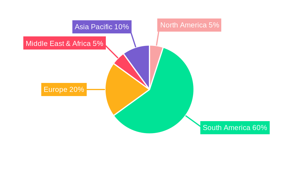 Home Equity in Brazil Market Regional Share