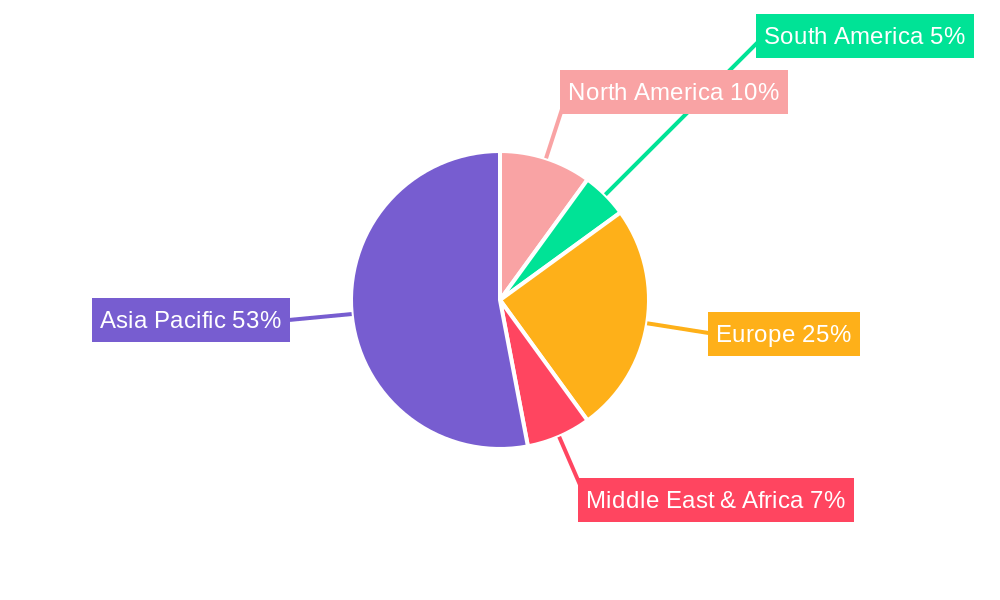 Hospitality Industry in Hong Kong Regional Share