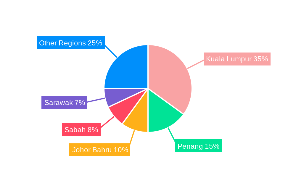 Hospitality Industry in Malaysia Regional Share