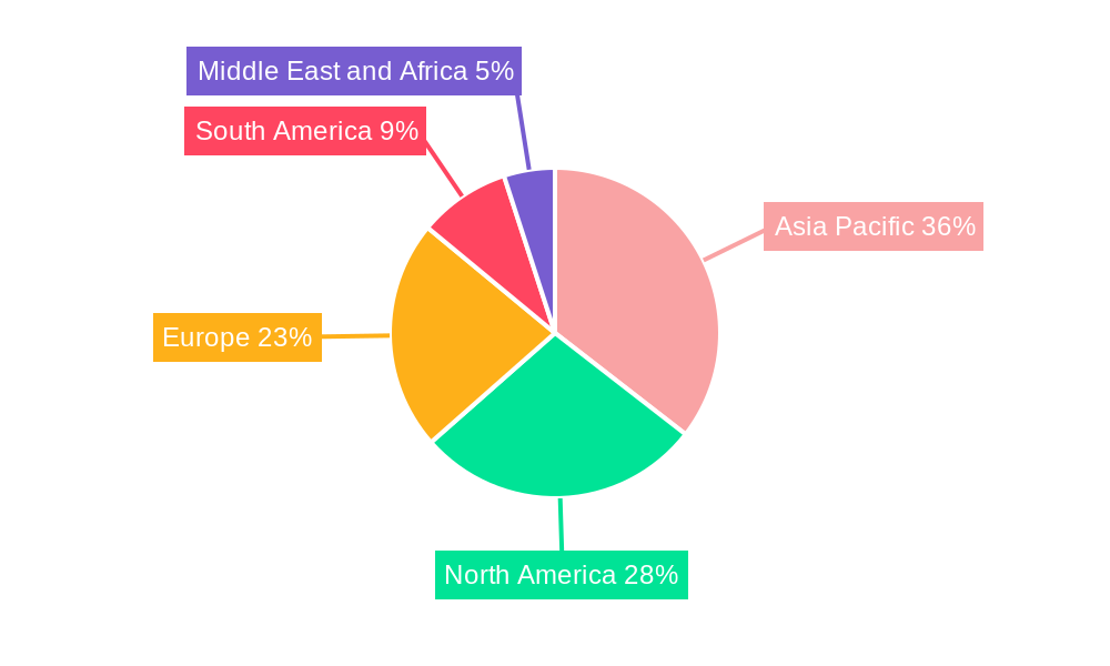 Humic Acid Market Regional Share
