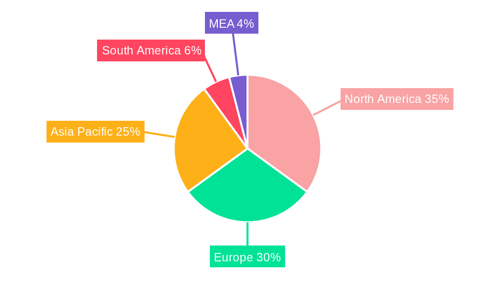 Hybrid Valve Market Regional Share
