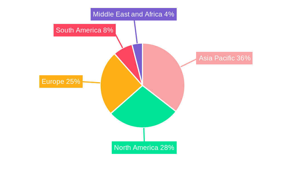 Hydrocolloid Industry Regional Share