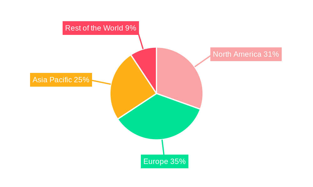Hydrogen Fuel Cell Vehicle Market Regional Share