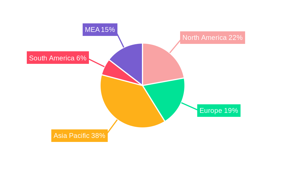 Impregnating Resins Market Regional Share
