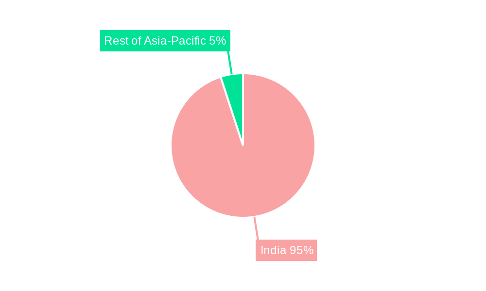 India Auto Loan Market Regional Share