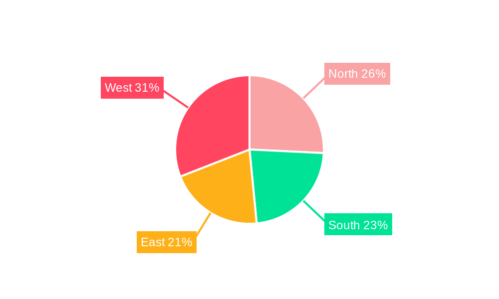 India Battery E-commerce Market Regional Share