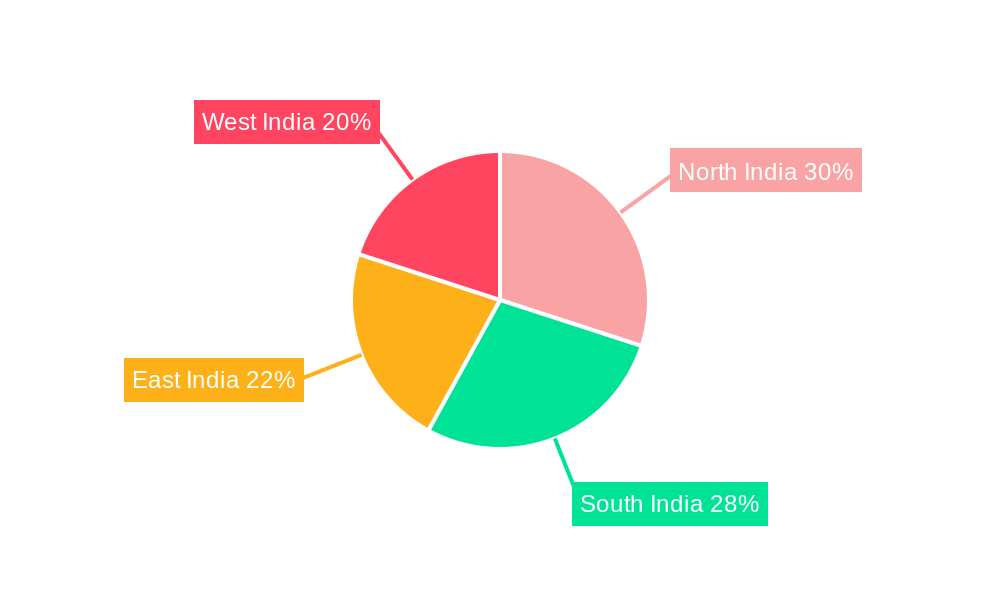 India Domestic Courier, Express, and Parcel (CEP) Market Regional Share