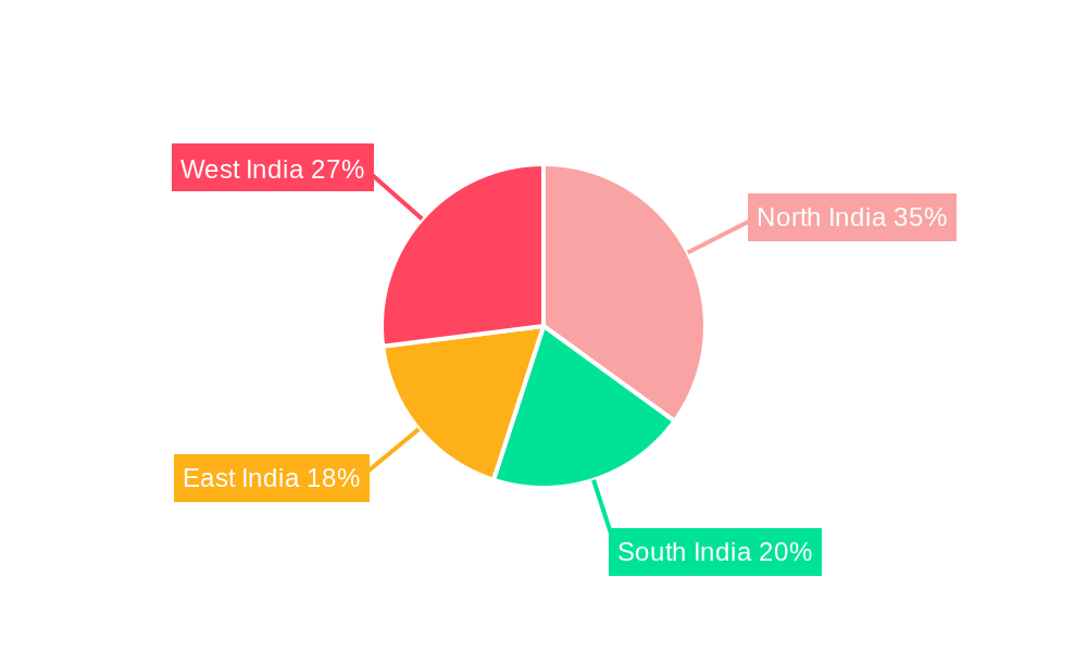 India International Express Service Market Regional Share