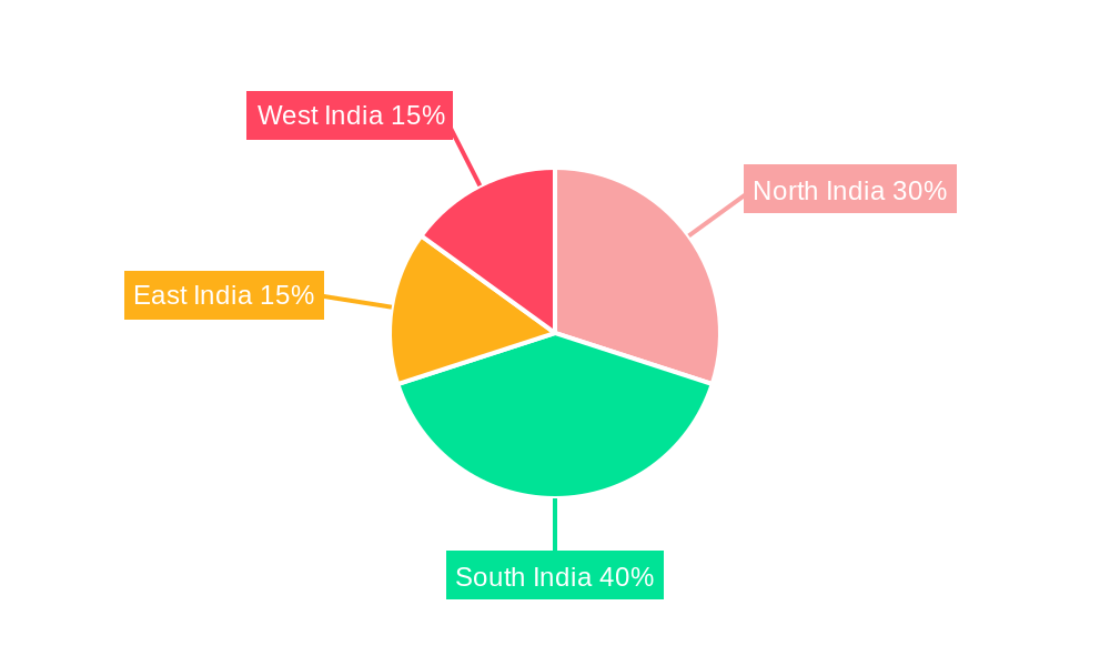 India Medical Tourism Market Regional Share