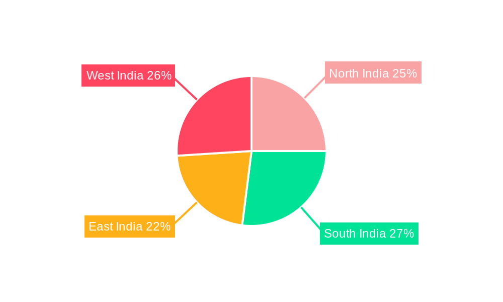 India Mobile Payments Market Regional Share