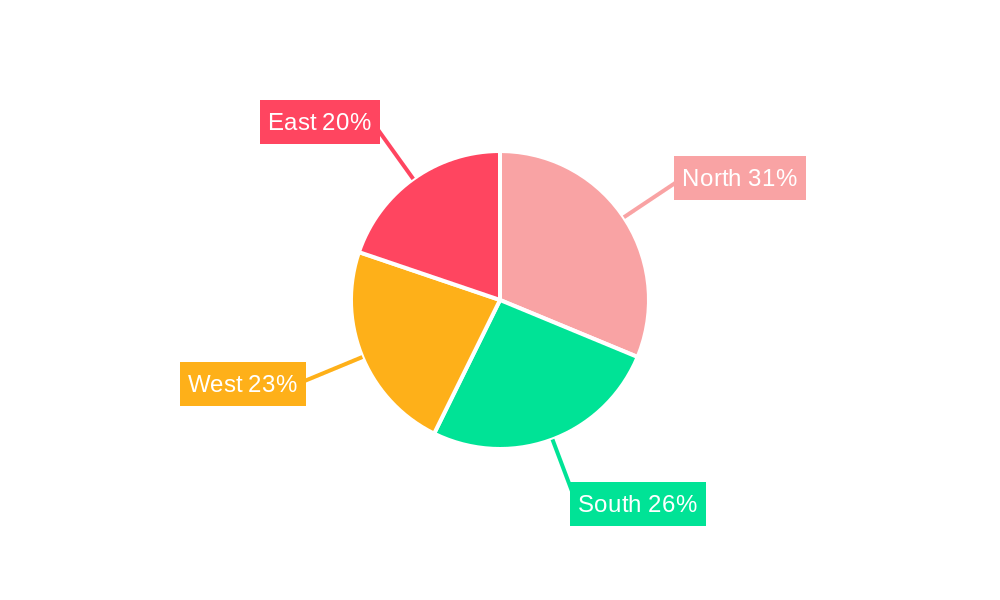 India Payroll Services Market Regional Share