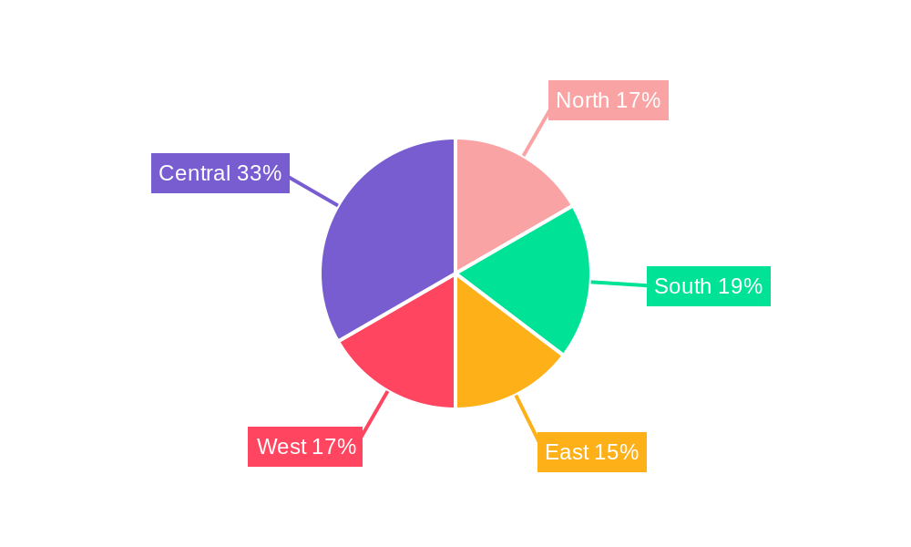 India Pet Food Market Regional Share