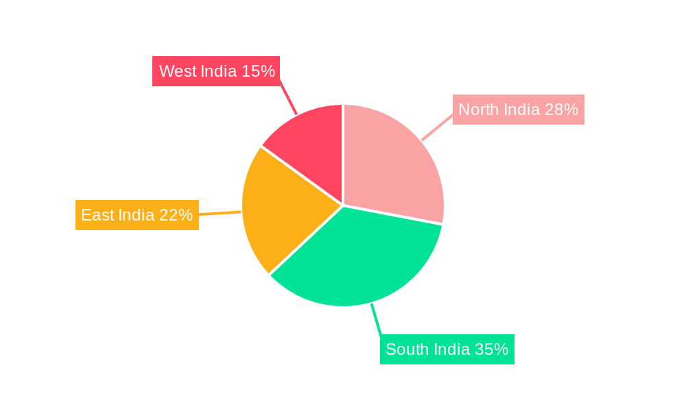 India Rice Seed Market Regional Share