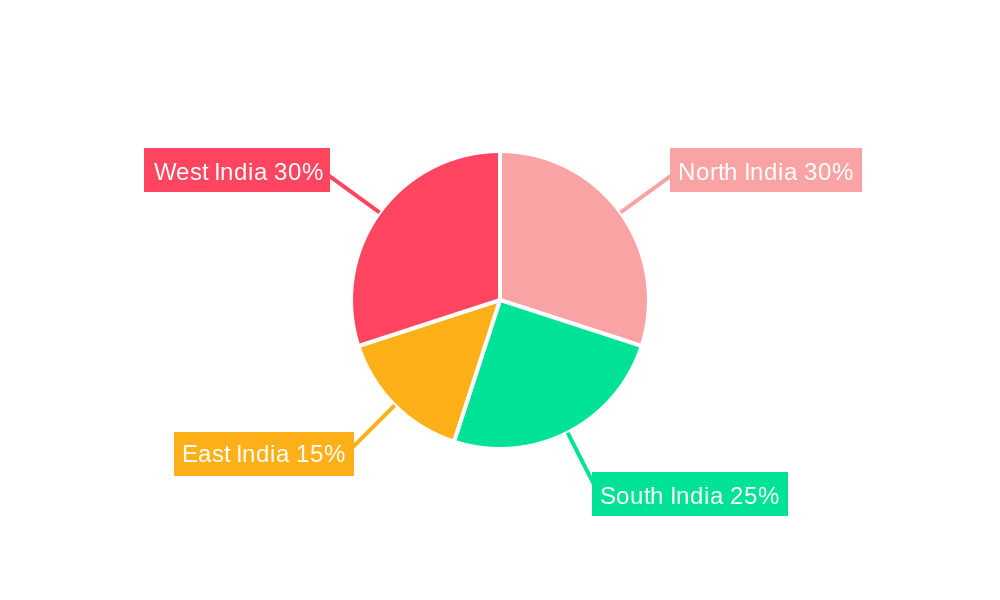 India Solar Energy Market Regional Share