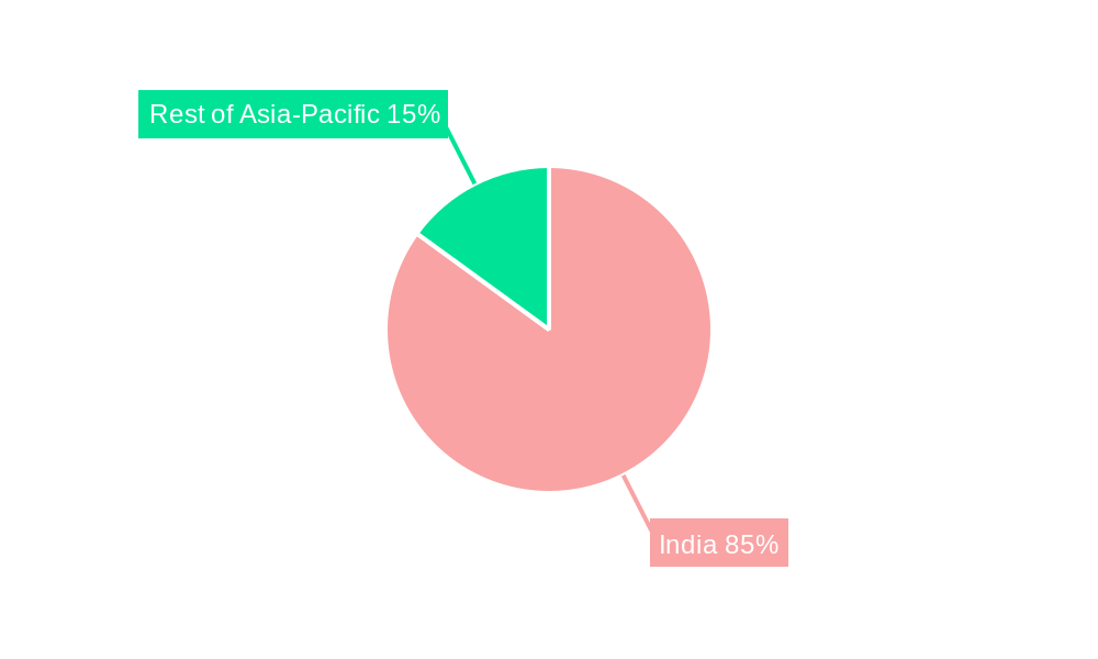 India Spray-Dried Food Market Regional Share