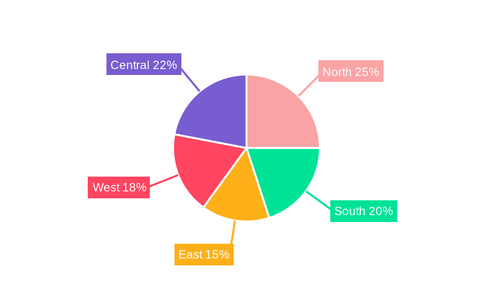 India Surveillance IP Cameras Market Regional Share