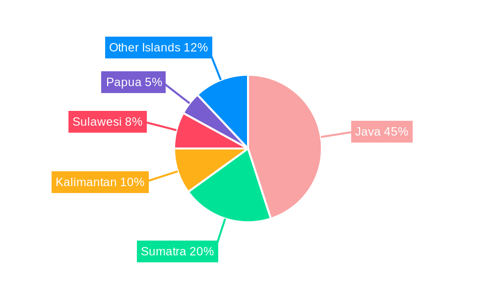 Indonesia VoLTE Market Regional Share