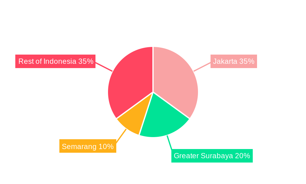 Indonesian Residential Real Estate Industry Regional Share