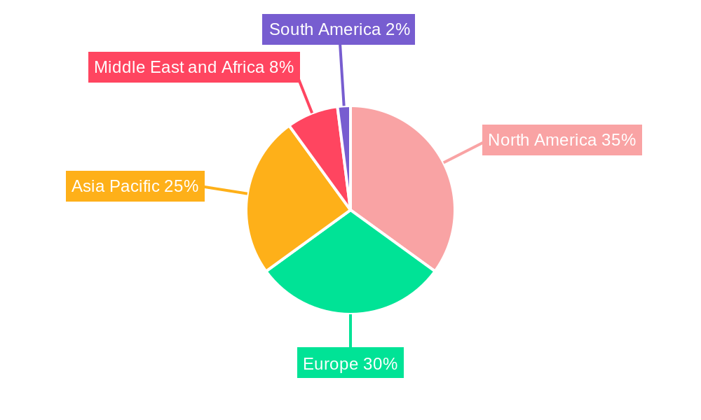 Infertility Drugs Industry Regional Share