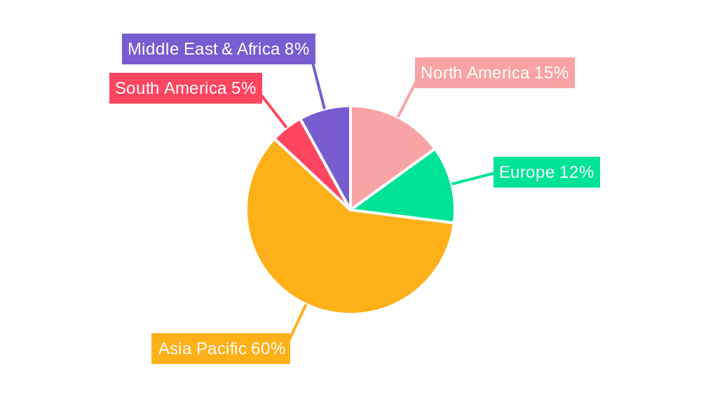 Instant Noodles Market Regional Share