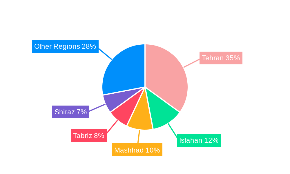 Iran Property & Casualty Insurance Market Regional Share