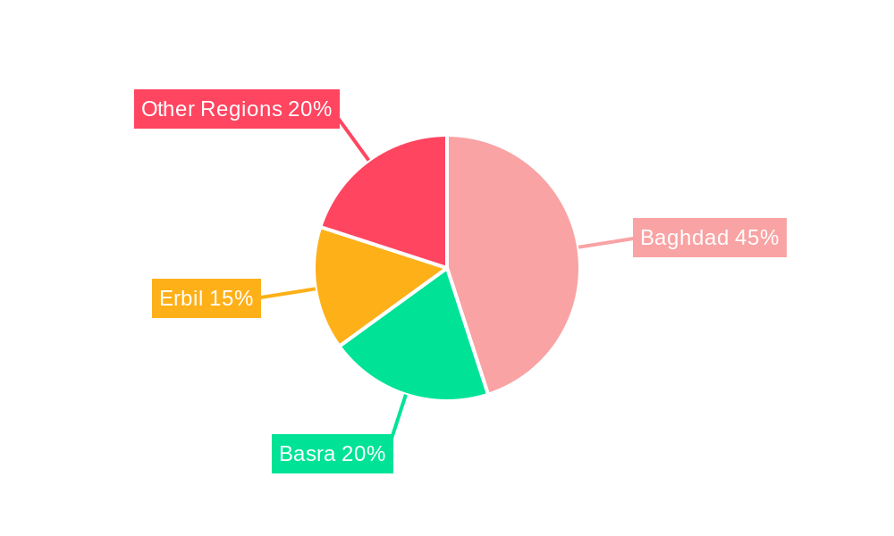 Iraq Air Freight Transport Market Regional Share