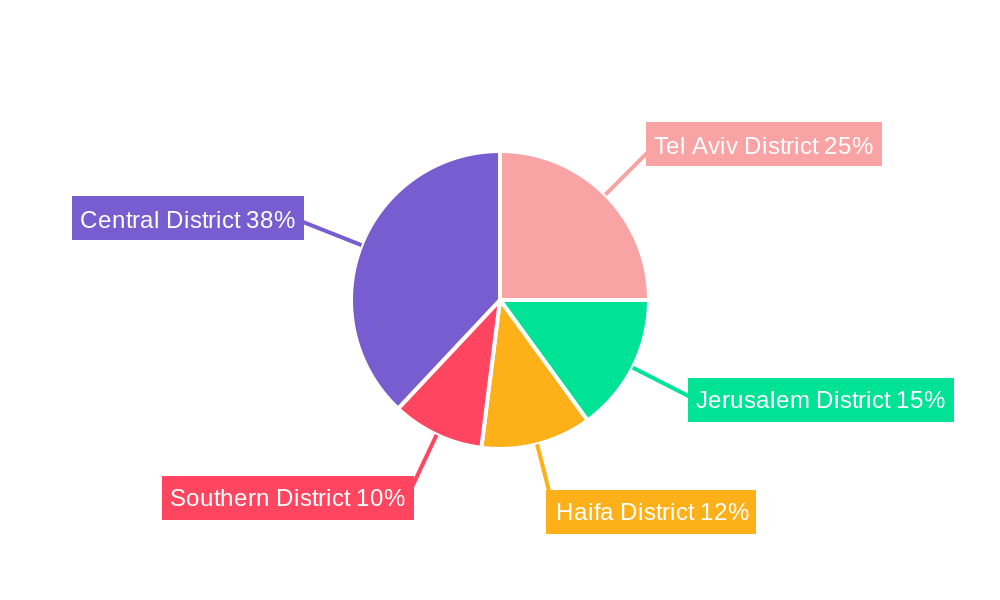 Israel Credit Cards Market Regional Share