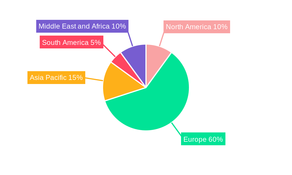 Italian Food Service Market Regional Share