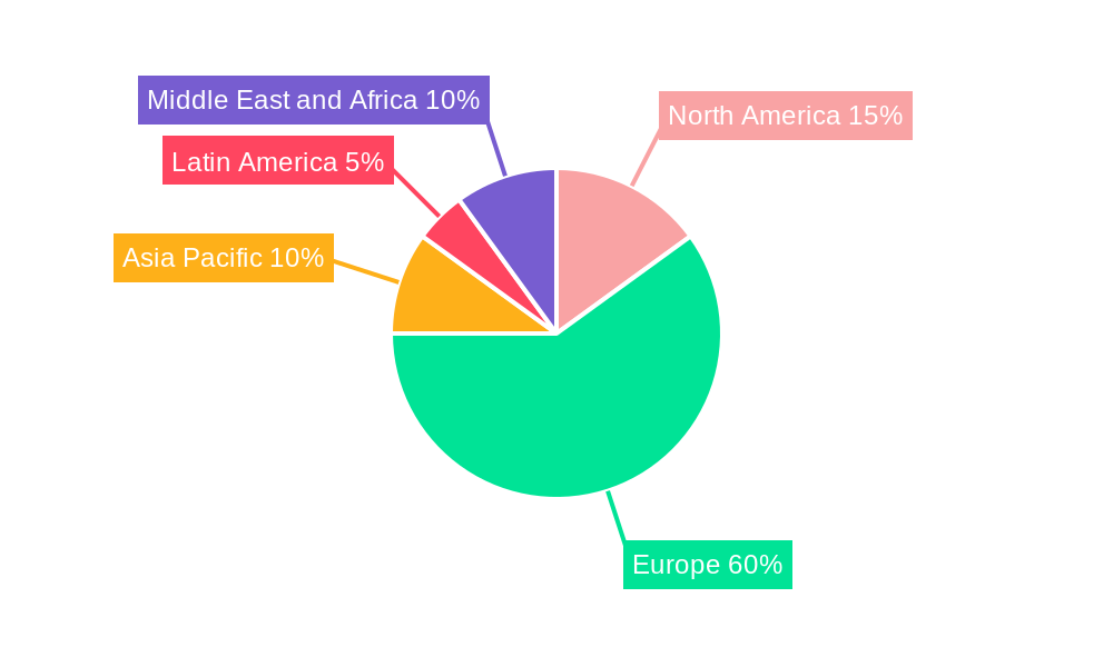 Italian Furniture Retail Industry Regional Share