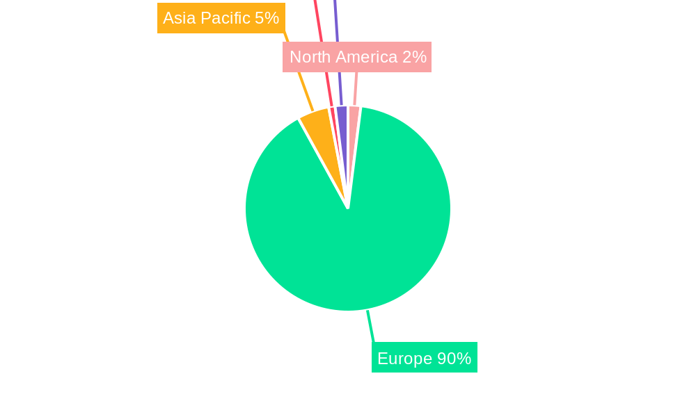 Italian Telecom Industry Regional Share
