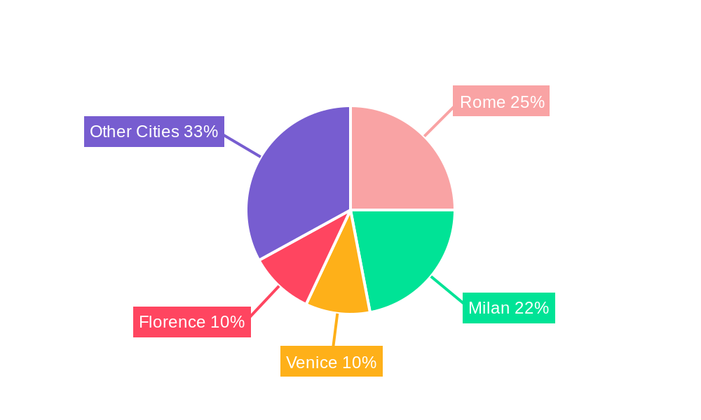 Italy Condominiums and Apartments Market Regional Share