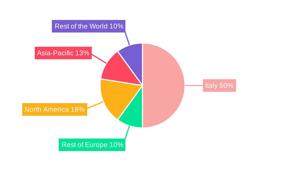 Italy Patient Monitoring Industry Regional Share