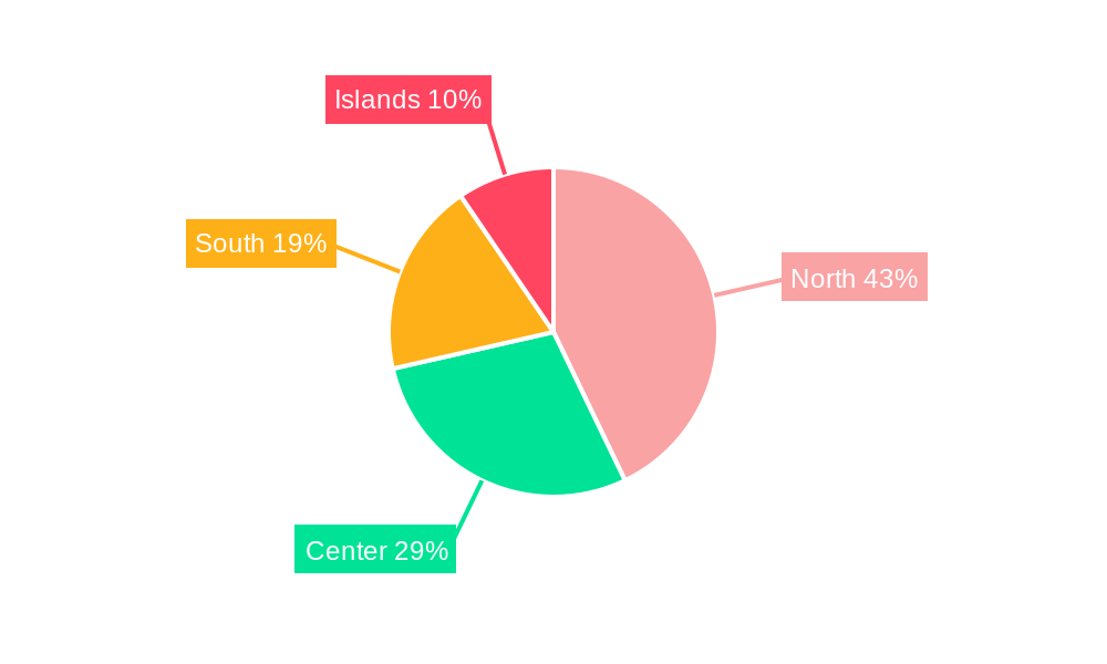 Italy Rice Market Regional Share