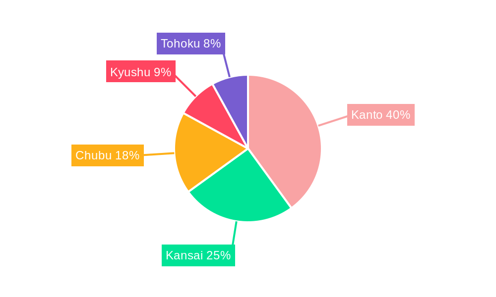 Japan Automotive Parts Zinc Die Casting Market Regional Share