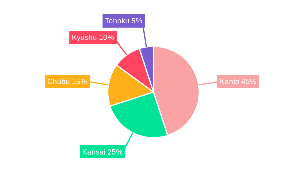 Japan Commercial Construction Industry Regional Share